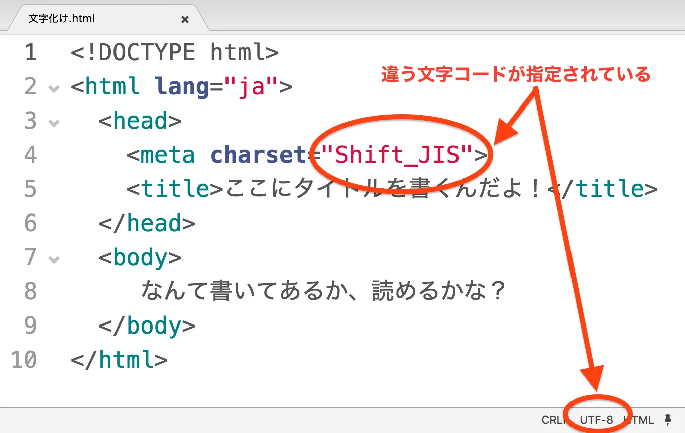 htmlとエディターで異なる文字コードを指定している場合