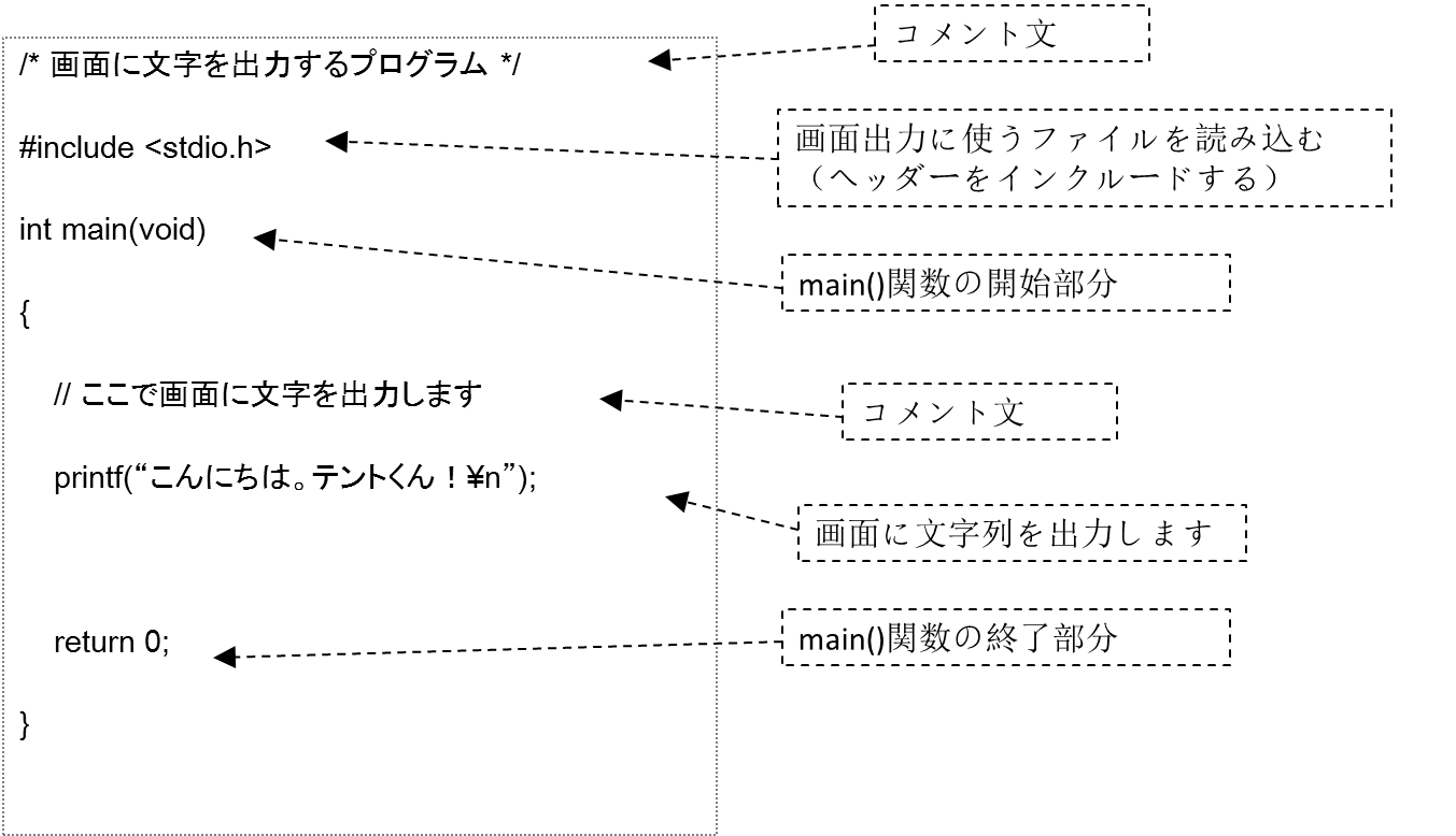 プログラムの説明