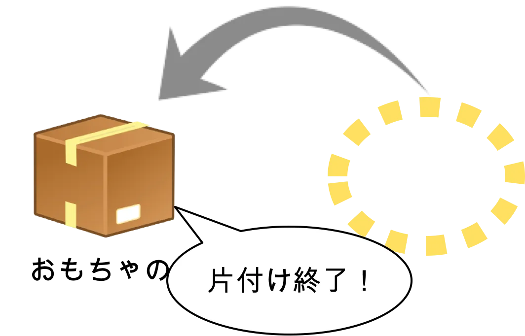 変数という箱②