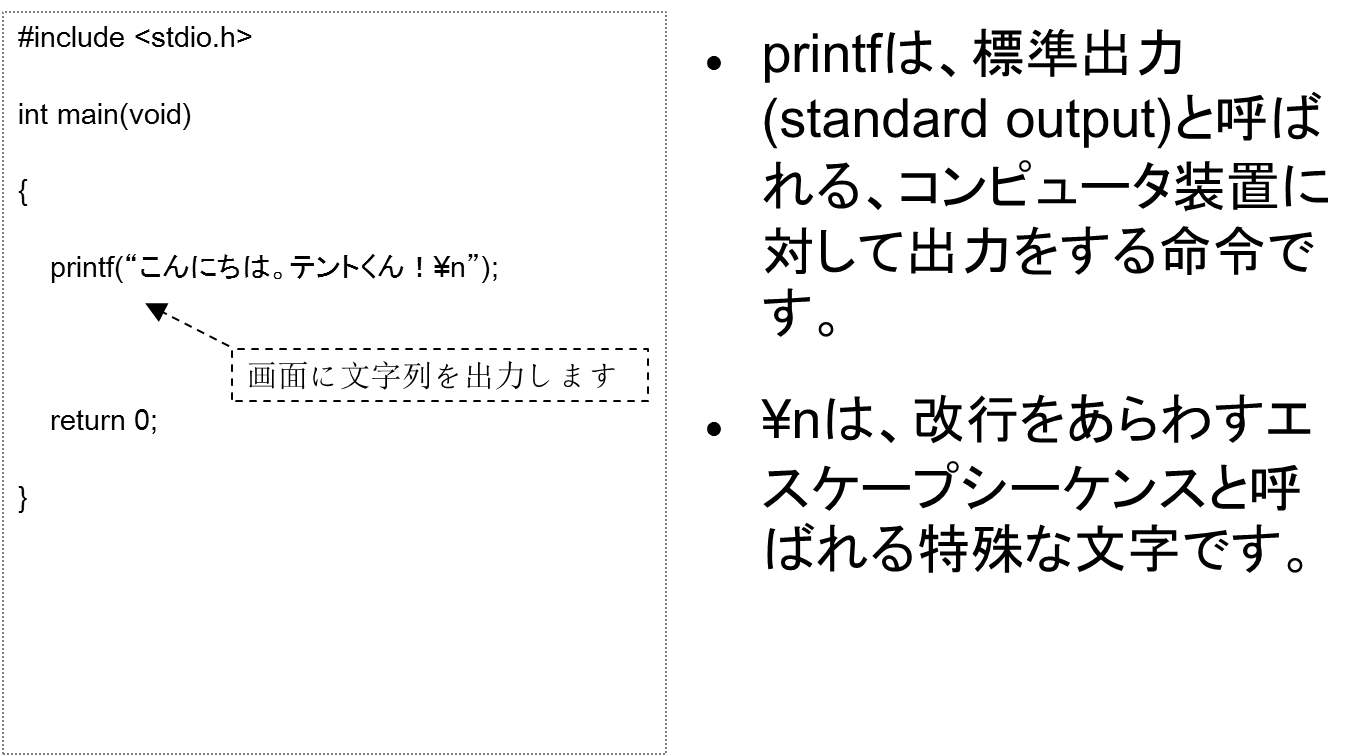 画面への出力①