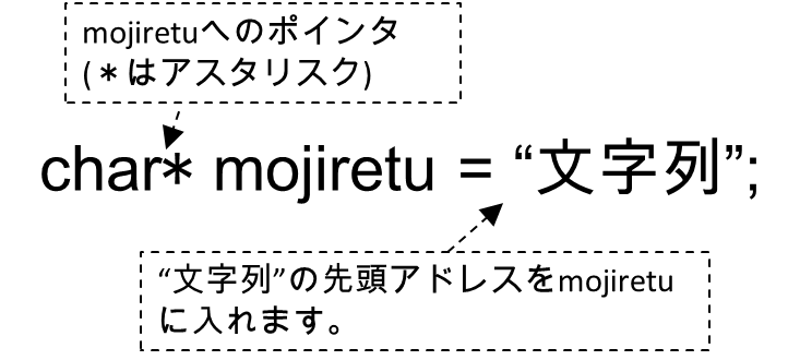 文字列を扱う①