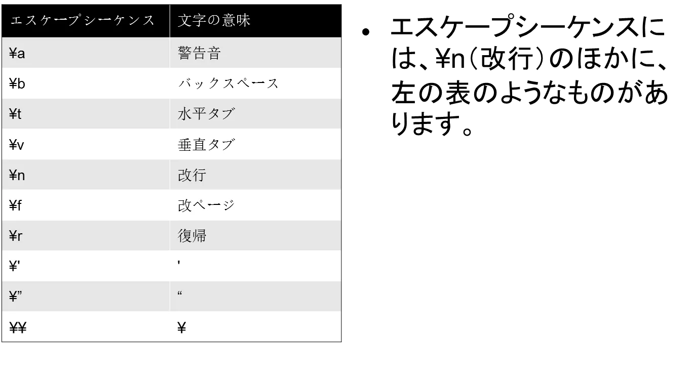 画面への出力②
