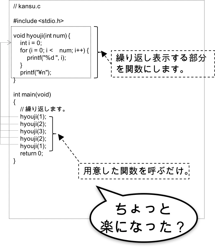 繰り返し数値を表示する②（コード）