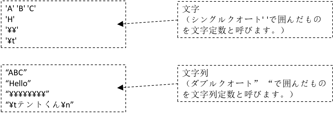 文字と文字列