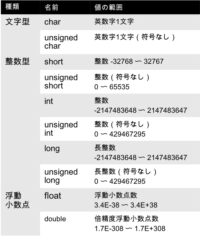 変数のいろいろ