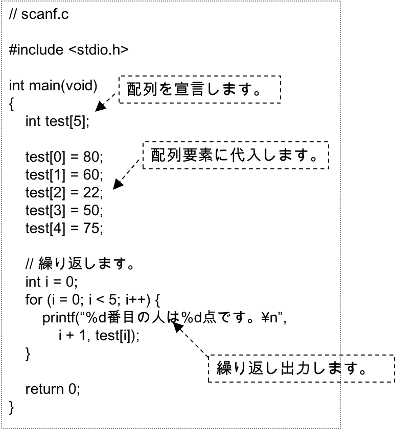 配列を使う①（コード）