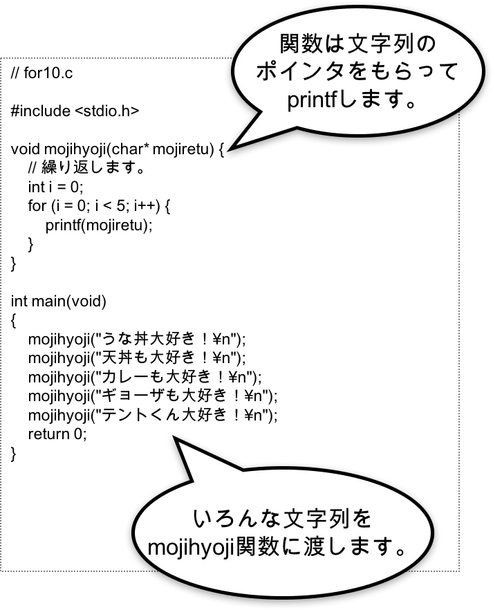 繰り返し文字列を表示する①（関数版コード）