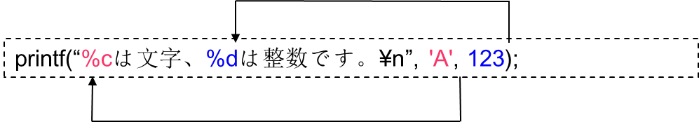 画面への出力⑥