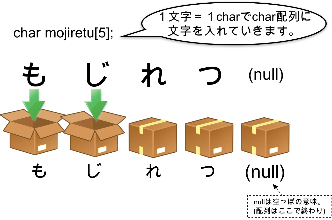 文字列ってなんだ？