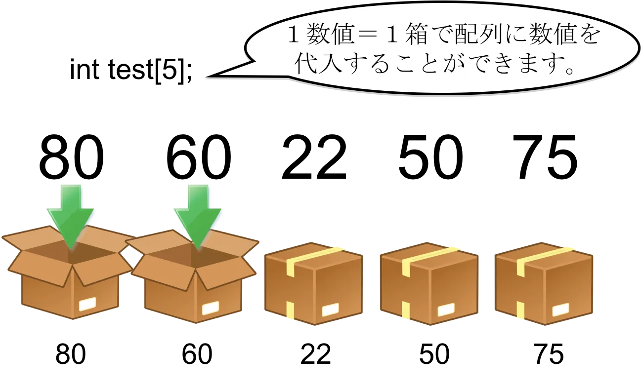 配列ってなんだ？