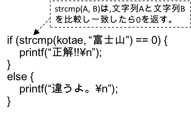 正解を判定する