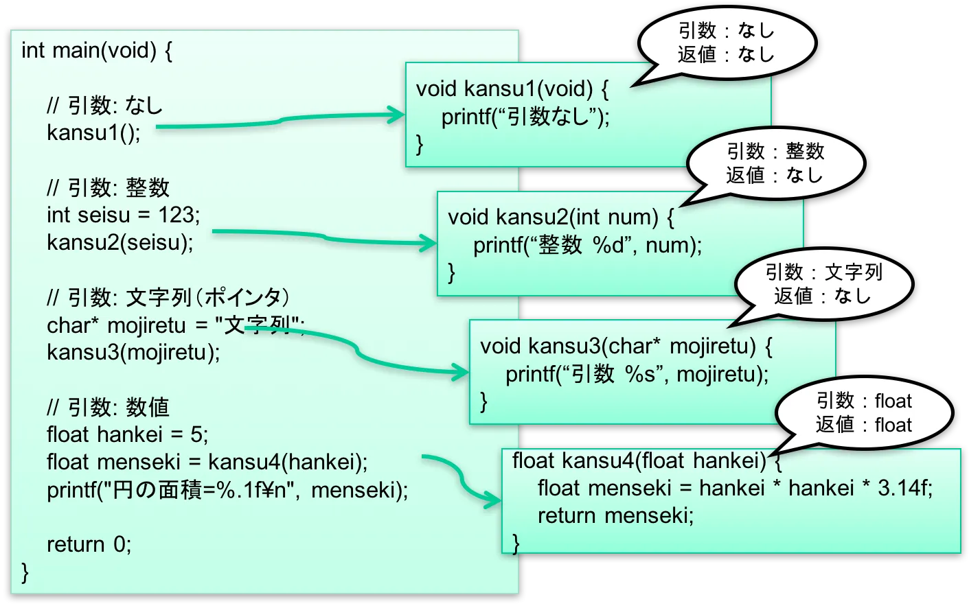 関数ってなんだ？