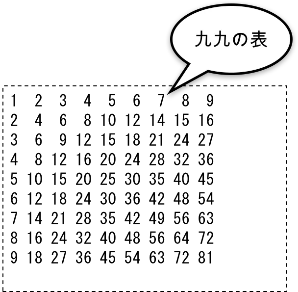課題②（九九の表）