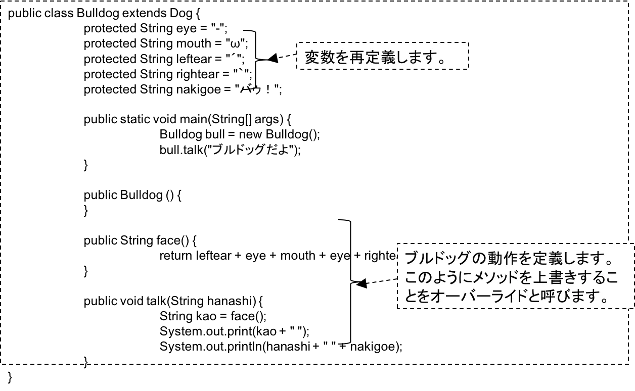 サブクラスを改造しよう①