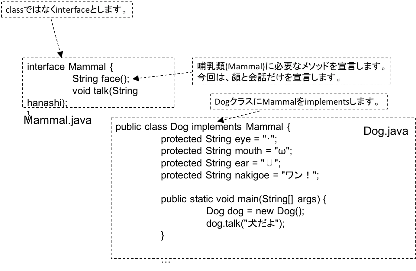 インターフェースを作る①