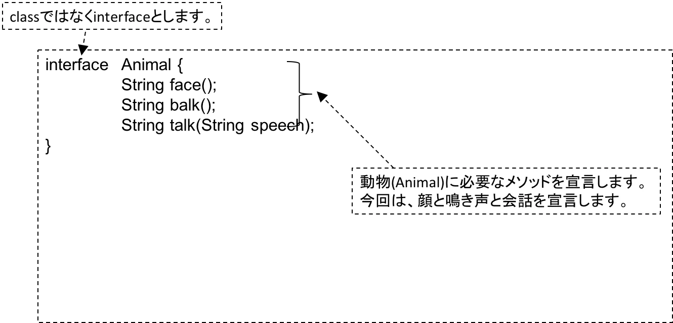 インターフェースを作る①