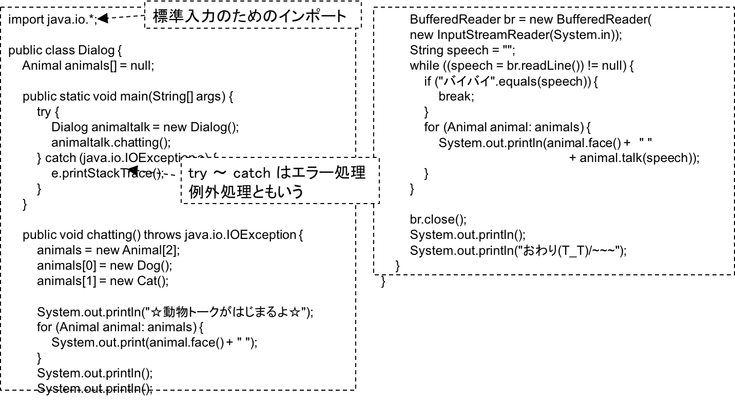 対話ゲームを作ろう①